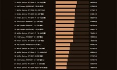 鲁大师显卡排行榜2023最新大全 鲁大师显卡排行榜2023最新分享 
