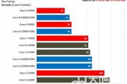 12代处理器用win10还是win11 12代处理器用win10可以吗 