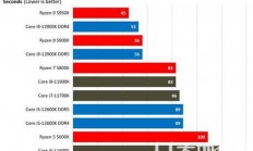 12代处理器用win10还是win11 12代处理器用win10可以吗 