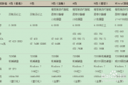 雨林木风xp系统能玩剑灵吗 