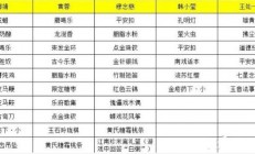 射雕手游穆念慈喜欢的礼物是什么 射雕手游穆念慈喜欢的礼物线索大全 