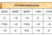 开罗拉面店汤面搭配相性资料汤与面的最佳组合 